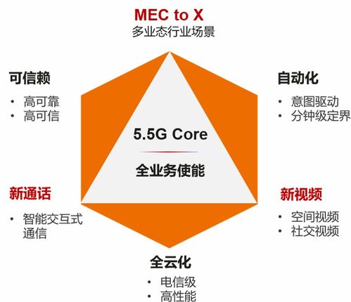 華為攜手運營商，5.5G領(lǐng)先技術(shù)于博鰲率先商用，開啟萬兆下行新體驗
